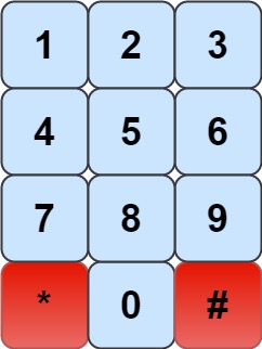 phone
