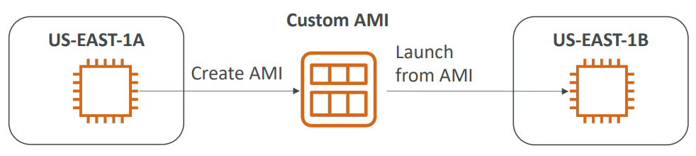 ami