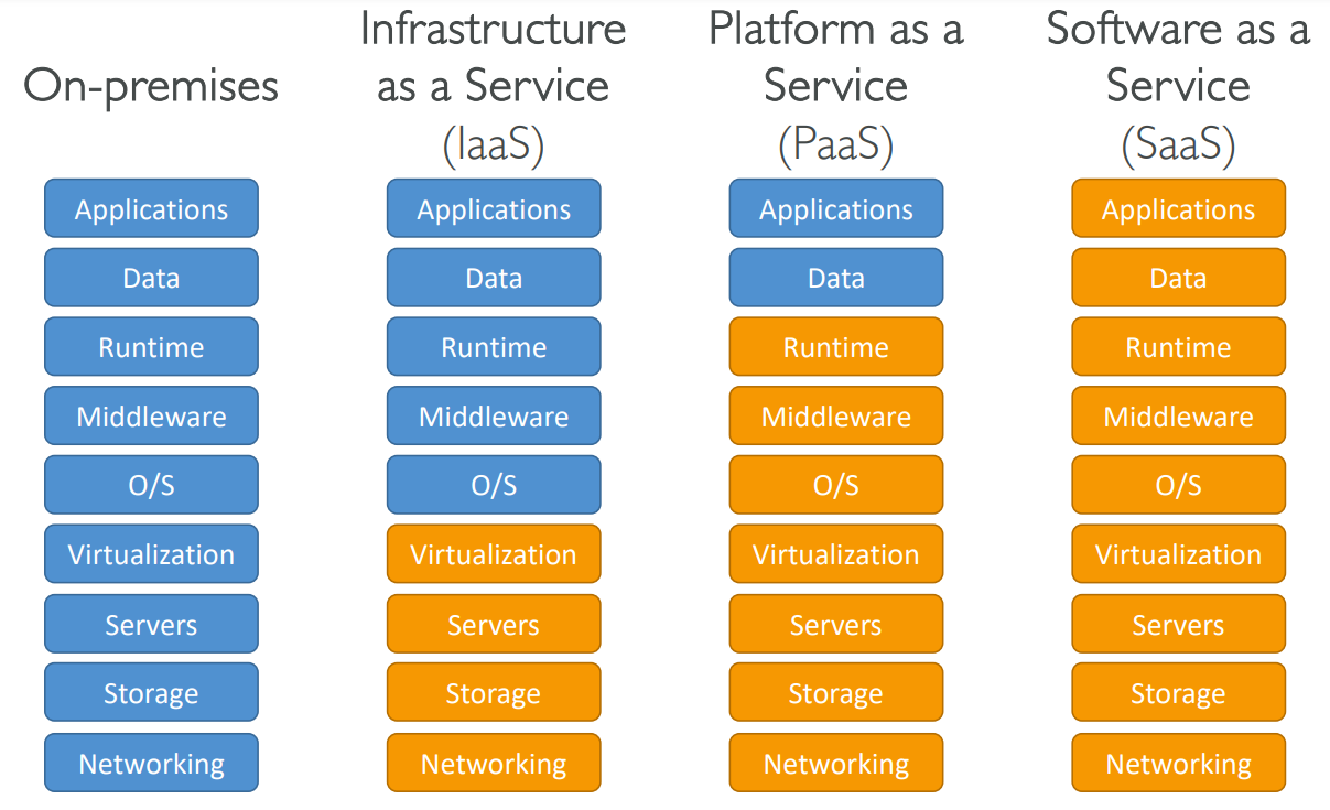 cloud_computing_types