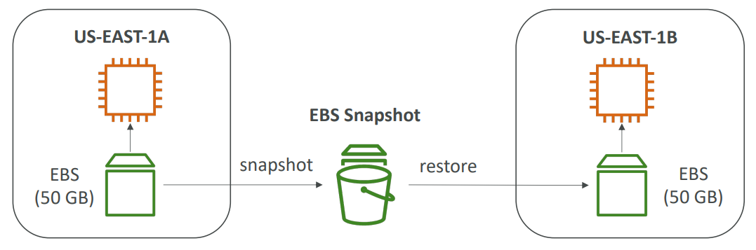 ebs_snapshots