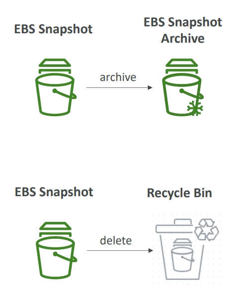 ebs_snapshots_features