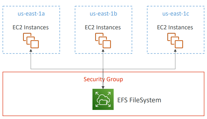 efs