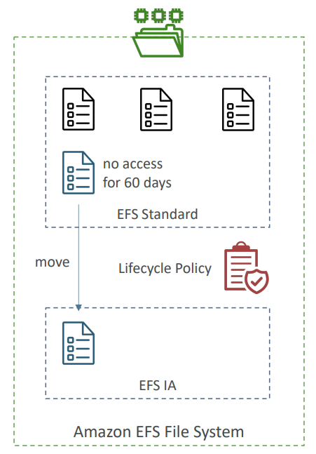 efs_ia