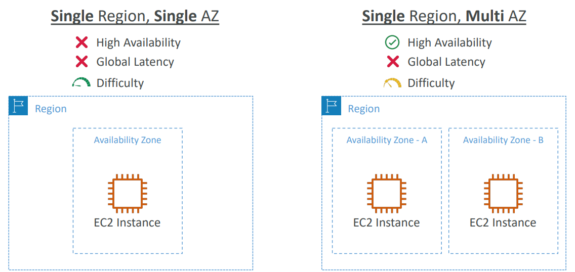 global_apps_architecture1