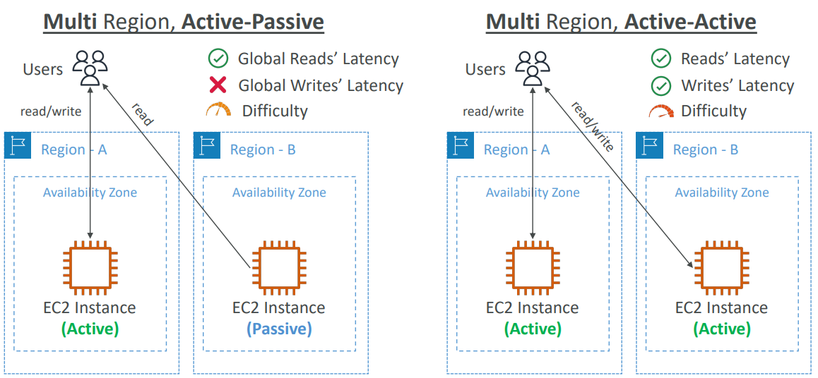global_apps_architecture2