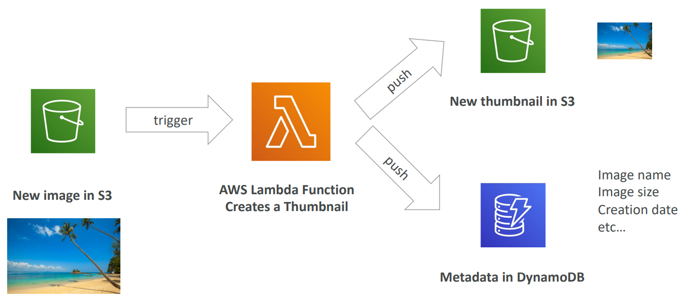 lambda_eg1