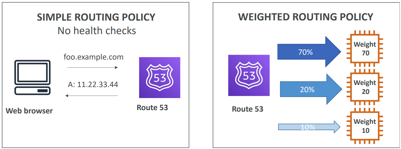 route53_routing_policies1