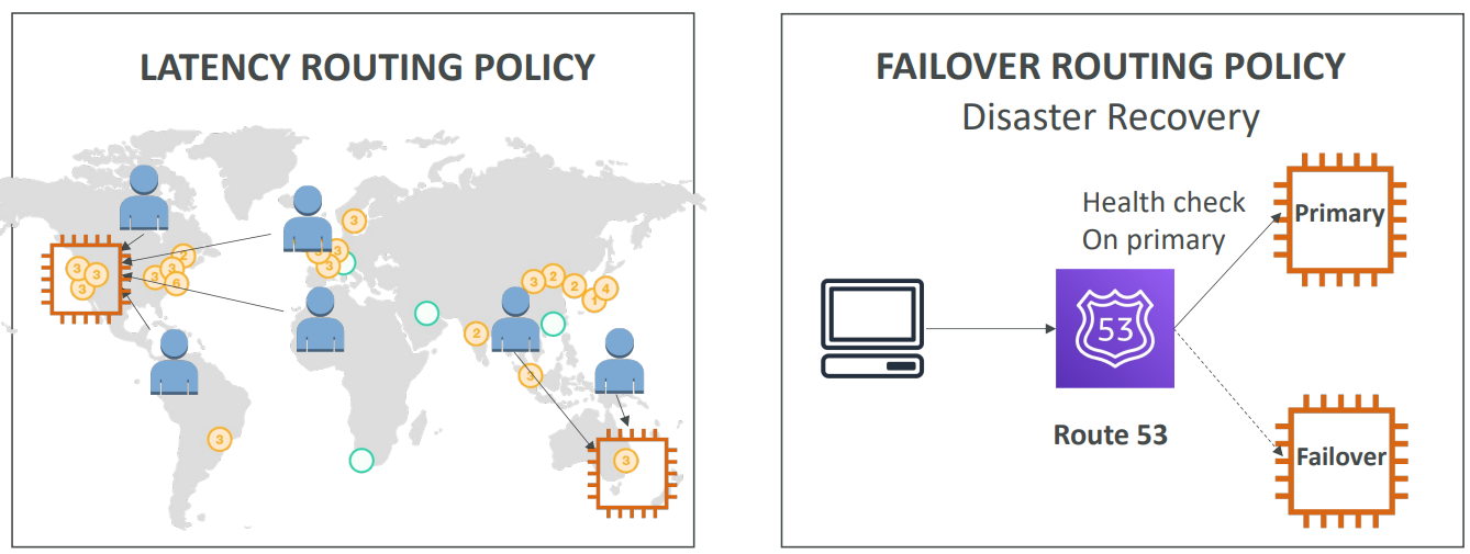 route53_routing_policies2