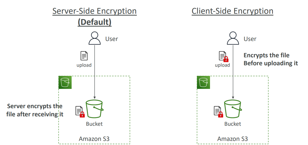 s3_encryption