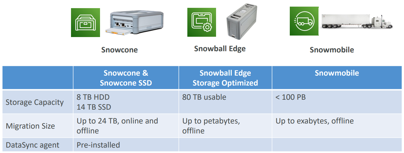 s3_snowfamily