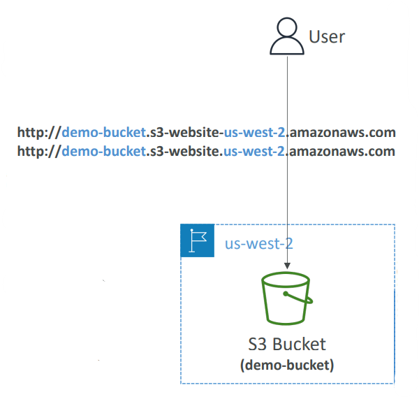 s3_static_web