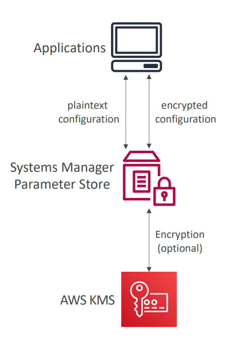 ssm_parameter_store