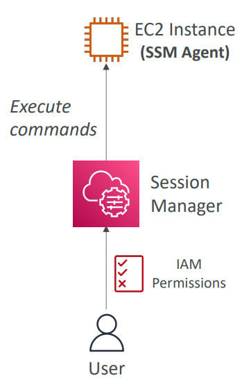 ssm_session_manager