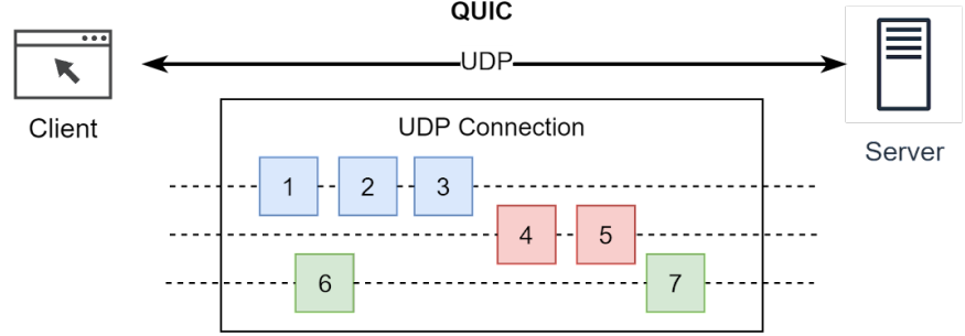 quic