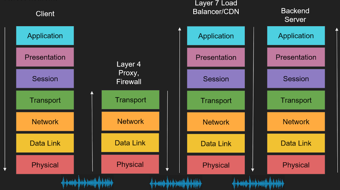 data_across_network_2