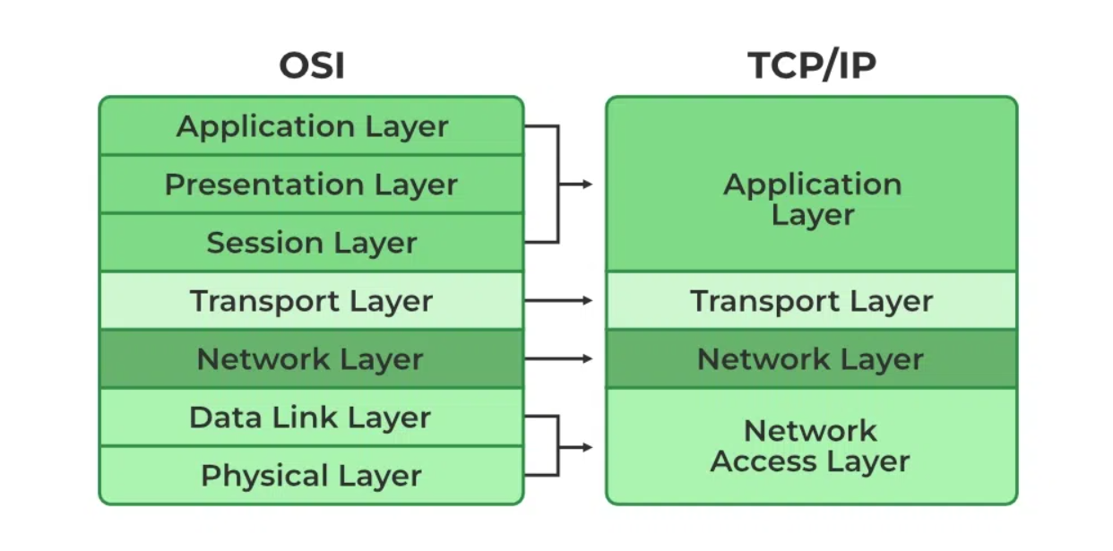tcp_ip
