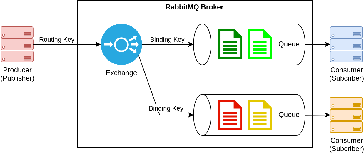 rabbitmq