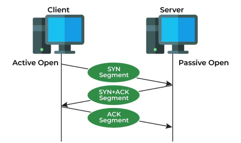 tcp_handshake