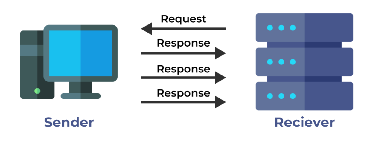 udp