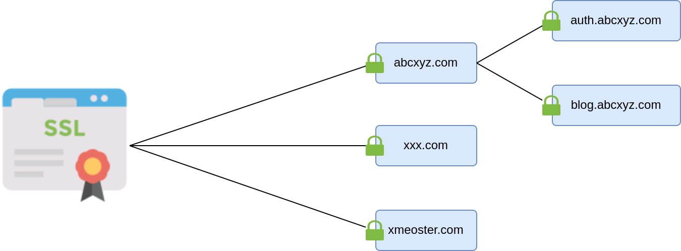 multi-domain