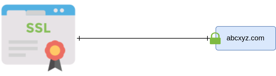 single_domain