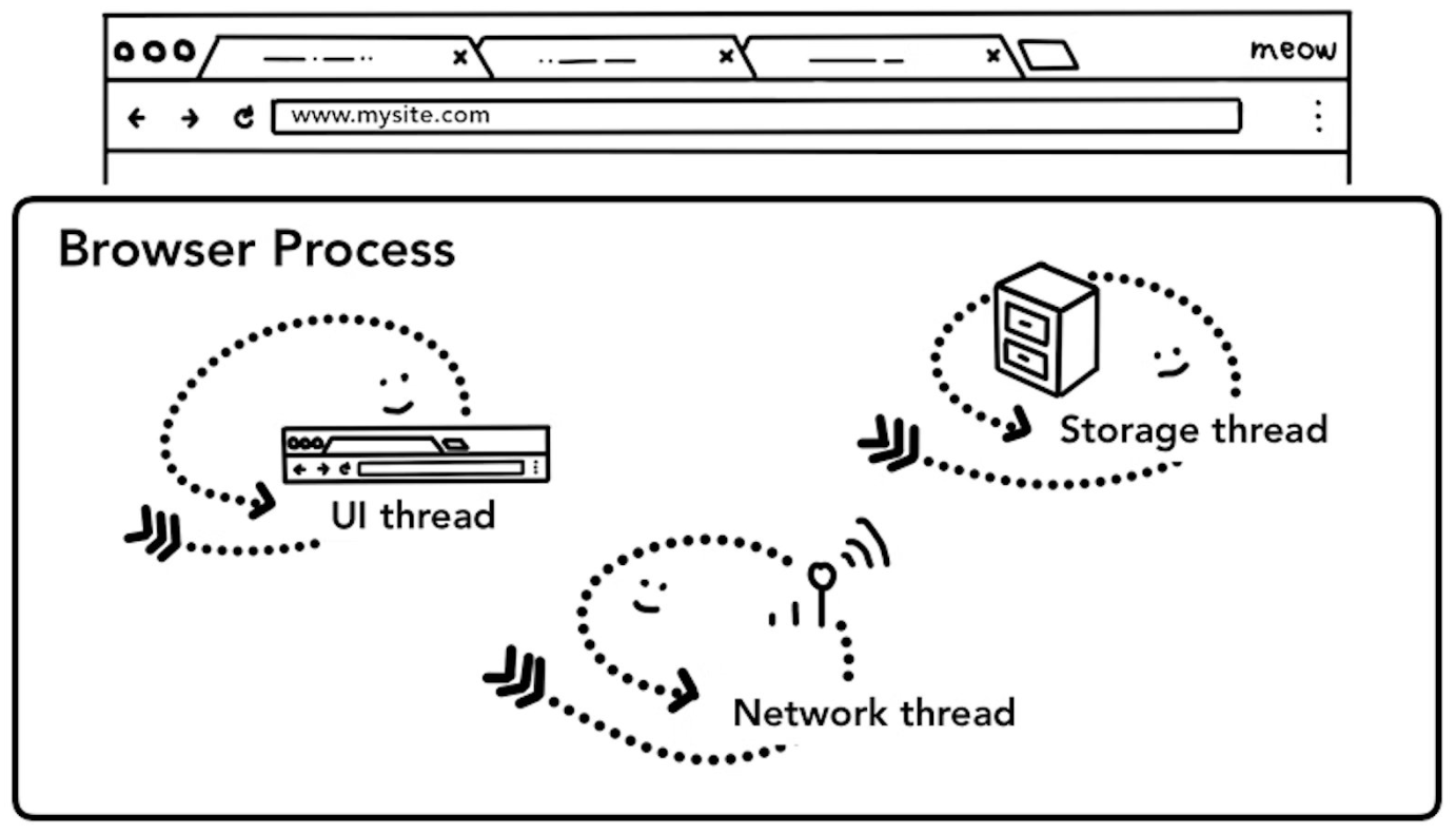 browser_process