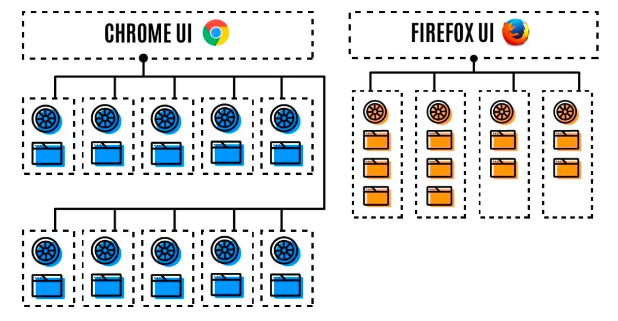 chrome_vs_firefox
