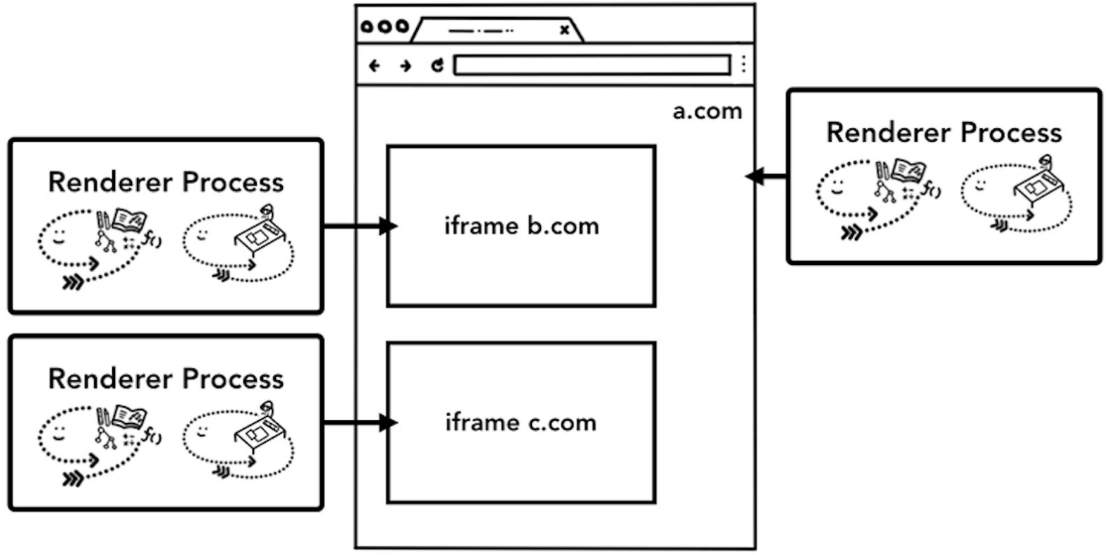 iframe_process