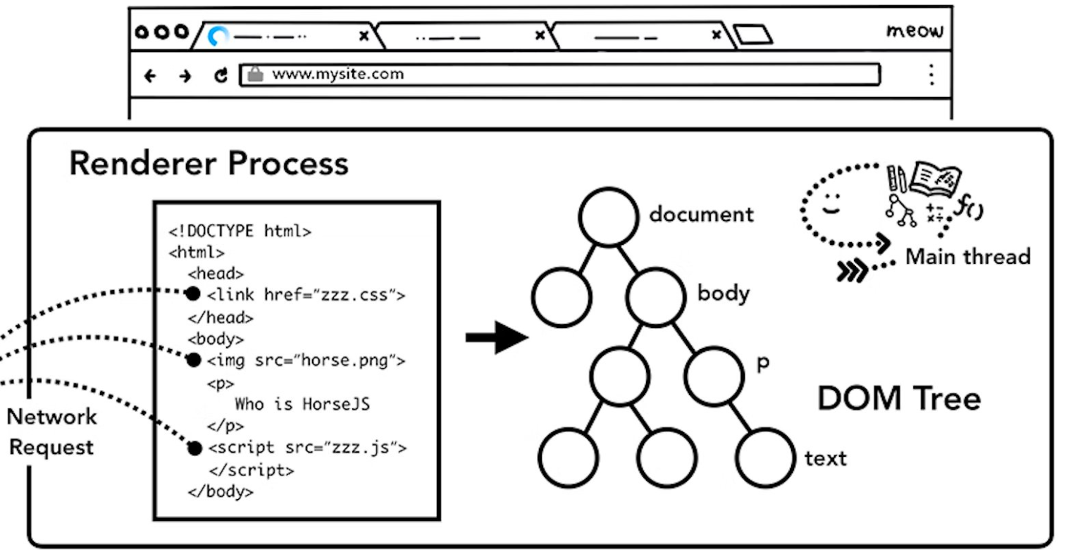 parsing