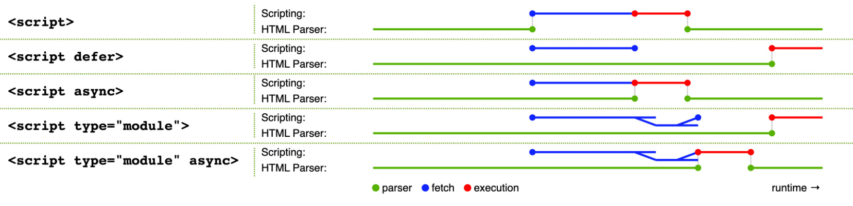 script_load