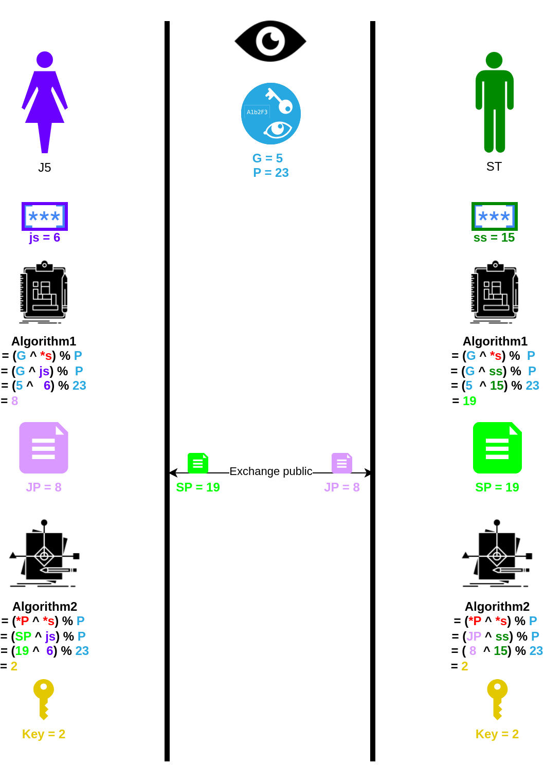 diffie_hellman_example