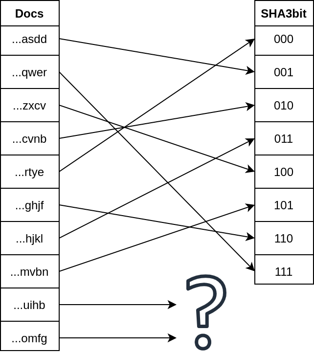 hashing_collision