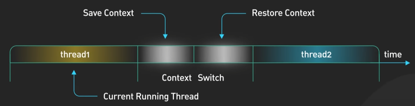 context_switching