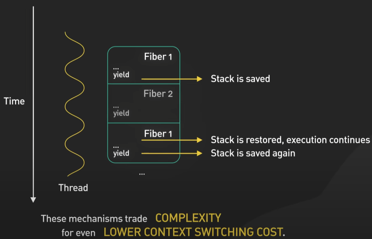 fiber_yield
