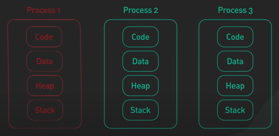 malfunction_process