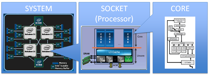 physical_processors