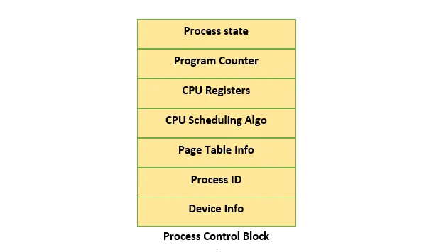 process_control_block