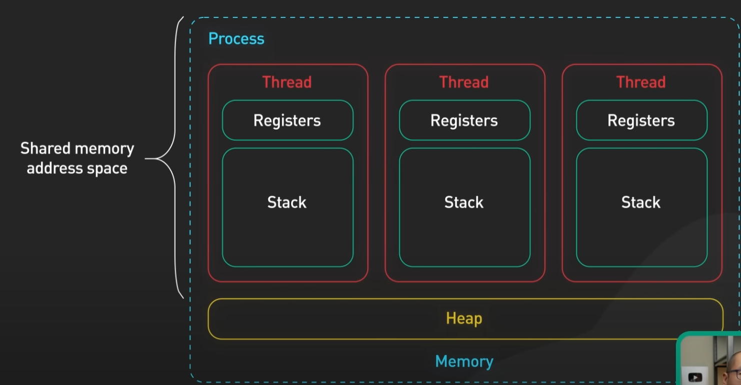 shared_memory