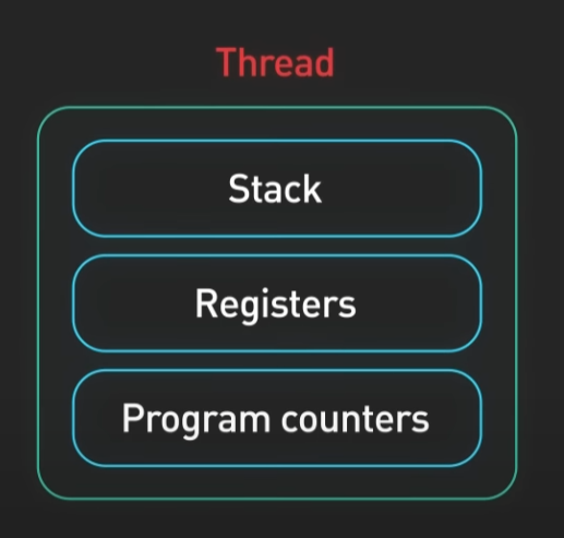 thread_resources