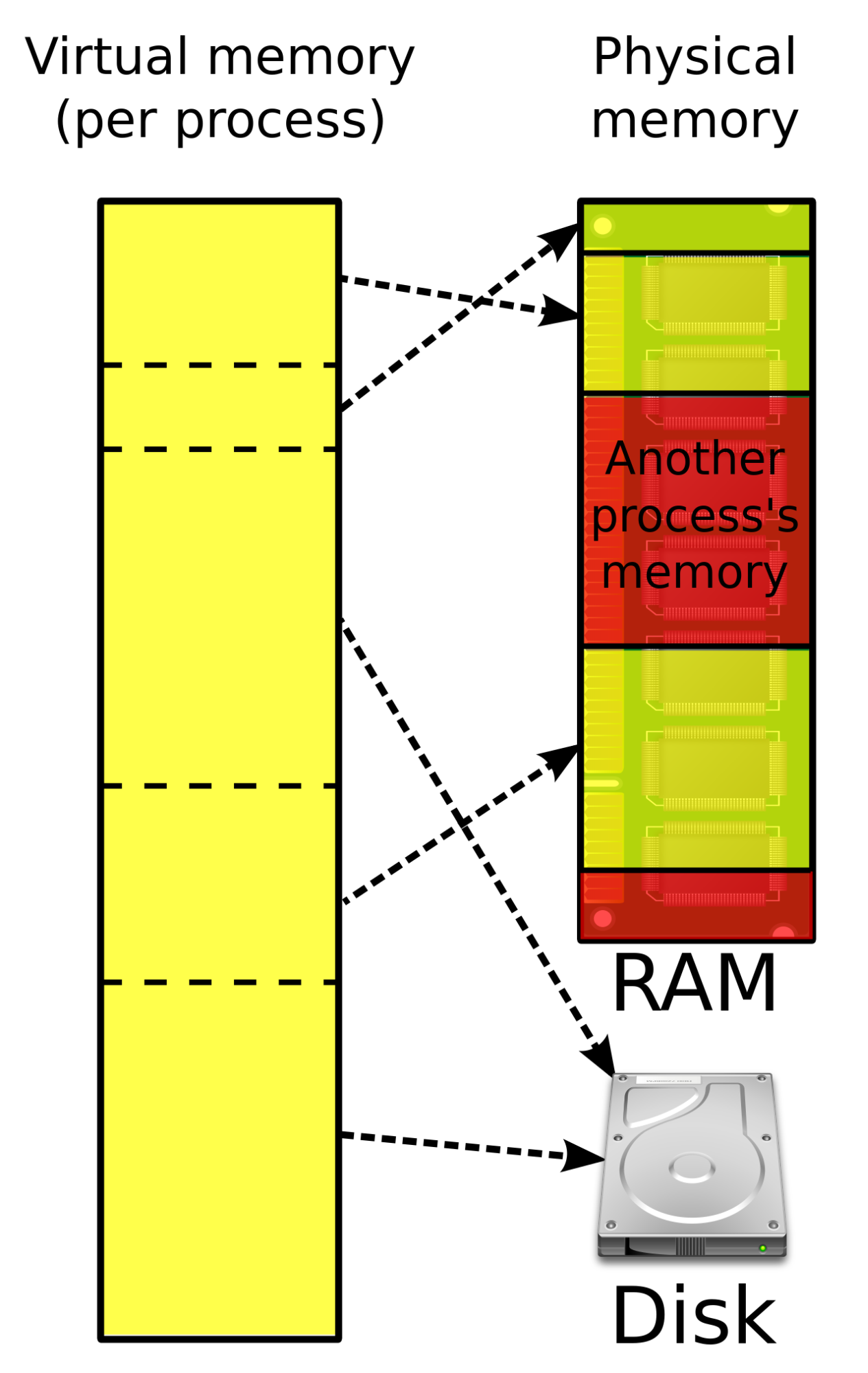 virtual_memory