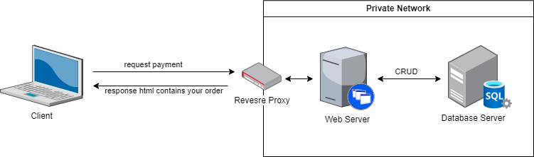 database_splitting