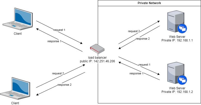 load_balancer
