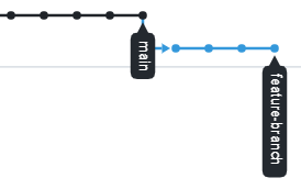 messy_branch