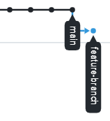 rebased_branch