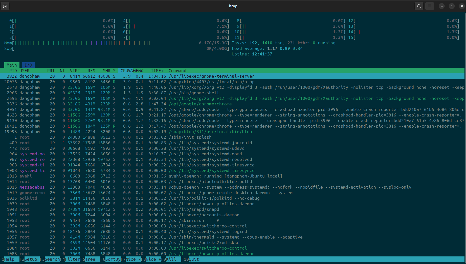 htop